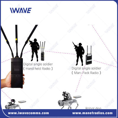 kupować Przenośne taktyczne systemy radiowe MIMO IP MESH Wireless Mesh Radio produkcja online