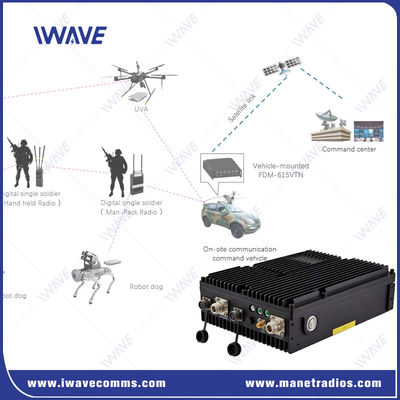 kupować OEM Wireless Mesh Radio 16 węzłów MESH / Star Networking IP Mesh produkcja online