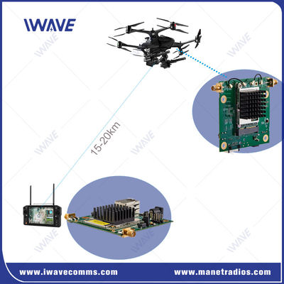 Najmocniejszy trójpasmowy NLOS Data Link Wireless Ethernet & Full Duplex TTL Serial
